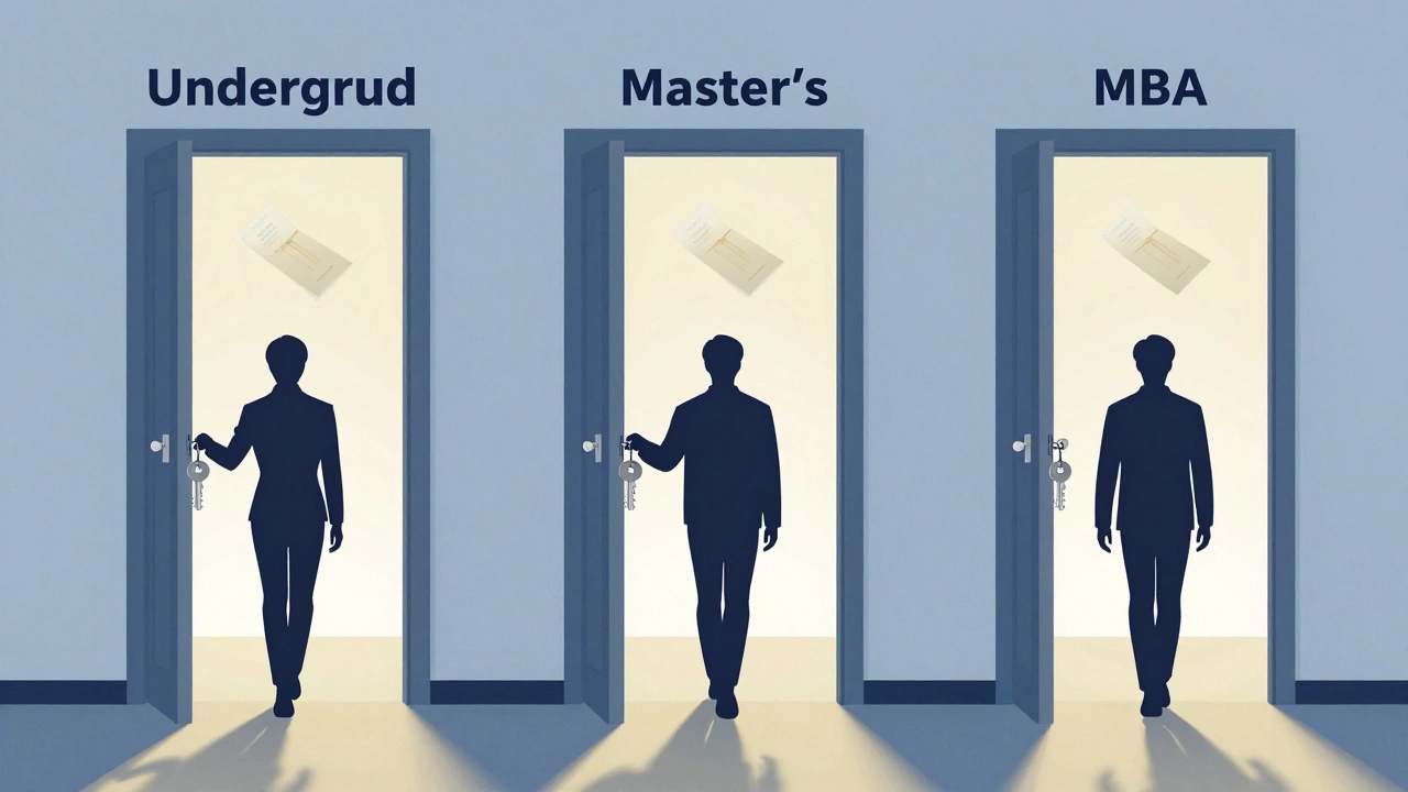 Three doors labeled for undergraduate, master’s, and MBA programs are unlocked by SAT, GRE, and GMAT keys.